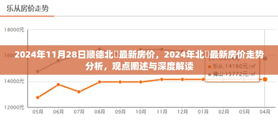 2024年11月28日顺德北滘最新房价，2024年北滘最新房价走势分析，观点阐述与深度解读