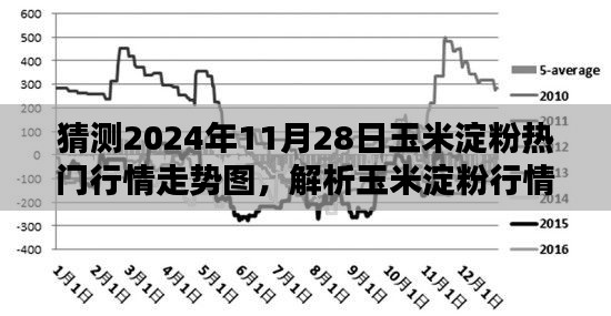 2024年11月28日玉米淀粉行情走势预测与解析，热门趋势探讨