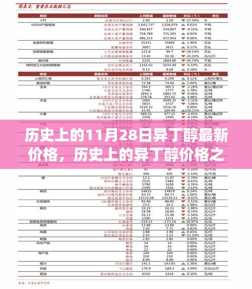 历史上的11月28日异丁醇最新价格，历史上的异丁醇价格之旅，一场寻找心灵平静的奇妙探险