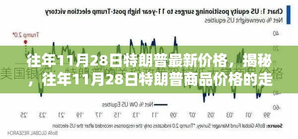 揭秘，特朗普商品历年11月28日价格走势揭秘及最新价格分析