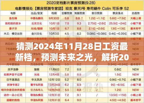 2024年工资最新档次趋势解析与预测，未来工资走向展望