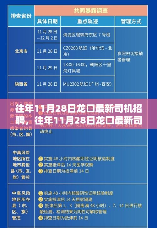 往年11月28日龙口最新司机招聘信息及行业趋势深度解析