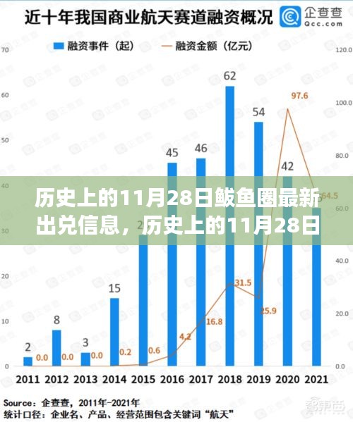 历史上的11月28日鲅鱼圈最新出兑信息，回顾背景、事件与深远影响