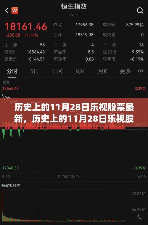 历史上的11月28日乐视股票全面评测与深度解析，最新动态及数据解析。
