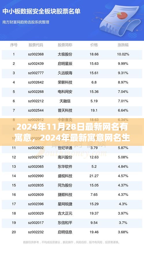 2024年寓意网名生成指南，从初学者到进阶用户的最佳选择