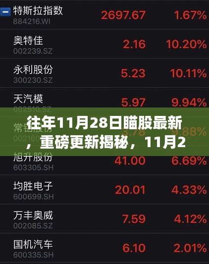 揭秘重磅更新，智能未来触手可及的高科技产品——最新智能瞄股资讯，尽在11月28日！