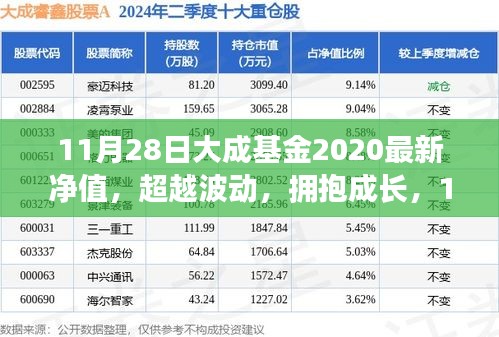 超越波动，拥抱成长，大成基金最新净值背后的励志故事（11月28日）