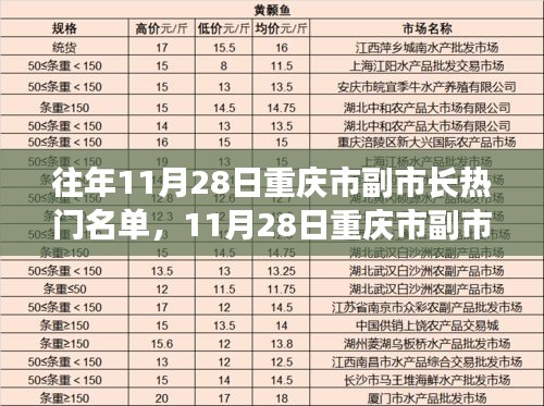 重庆市副市长热门名单背后的故事，变化、学习与自信的力量探索