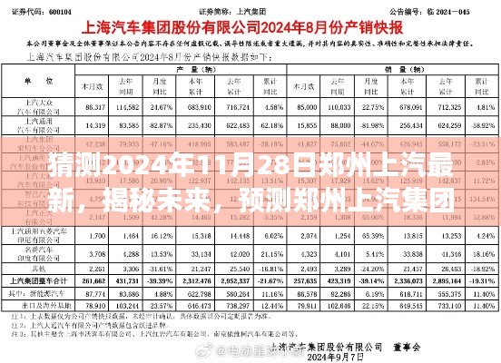 揭秘未来，郑州上汽集团发展蓝图至2024年展望（最新预测）