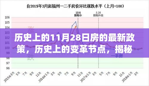 揭秘，历史上的房政策变迁节点——11月28日的深远影响与变革历程回顾