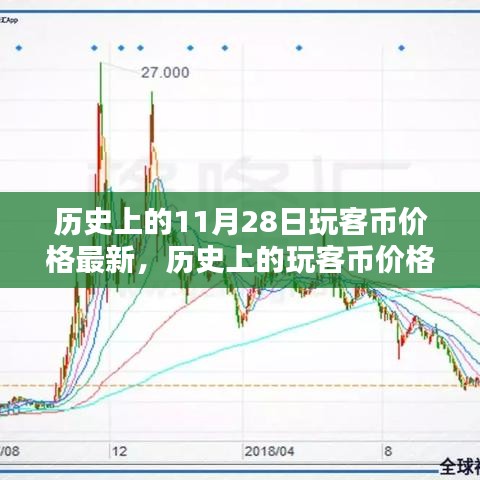 历史上的玩客币价格回顾与最新动态，深度解析玩客币价格走势及最新动态