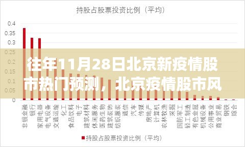 揭秘往年11月28日北京疫情股市风云预测背后的故事，热门预测与股市动态分析