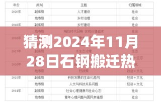 关于石钢搬迁的最新动态及未来展望，热门消息解读与预测（2024年11月28日版）