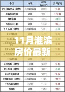 11月淮滨房价最新房价首付，淮滨最新房价走势分析，揭秘十一月淮滨购房首付新标准