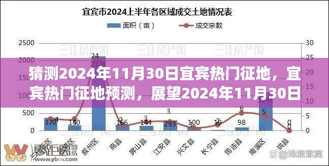 宜宾热门征地动态展望，预测宜宾土地征迁动态至2024年11月30日展望