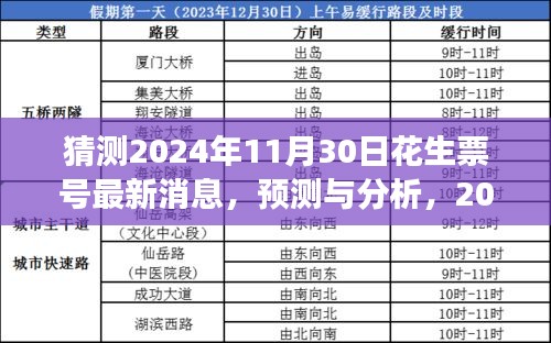 2024年花生票号展望与最新消息概览，预测、分析与猜测