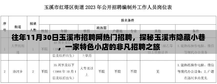 探秘玉溪市隐藏小巷特色小店，揭秘往年招聘网热门招聘之旅