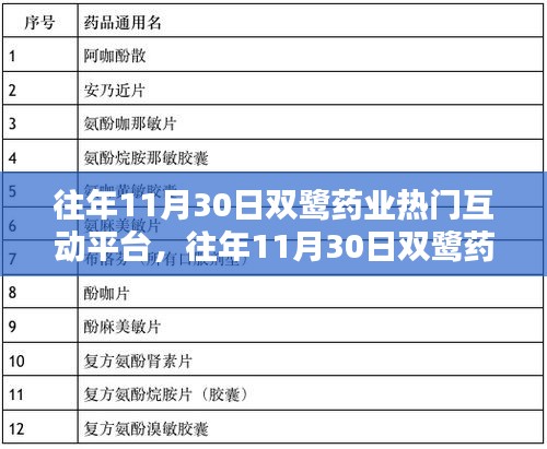 往年双鹭药业互动盛况回顾，探寻医药领域的先锋盛事