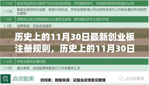 历史上的11月30日创业板注册规则深度解读，洞悉变革背后的机遇与挑战