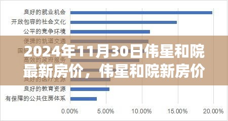 伟星和院最新房价探索自然美景之旅，心灵净土的启程之旅