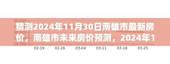 南雄市未来房价预测及深度解析，预测南雄市房价走势至2024年11月30日深度报告