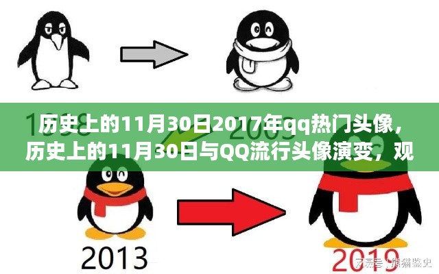 历史上的11月30日与QQ流行头像的演变，回顾与观点阐述