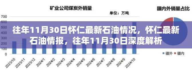 往年11月30日怀仁石油最新情报与深度解析