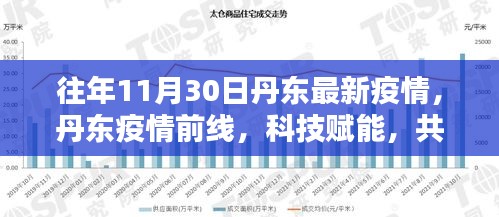 往年11月30日丹东最新疫情，丹东疫情前线，科技赋能，共筑防线——丹东最新智能防疫系统深度体验报告