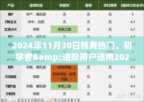 2024年11月30日辣舞热门，初学者&进阶用户适用2024年11月30日辣舞热门，一步步学会成为舞场焦点