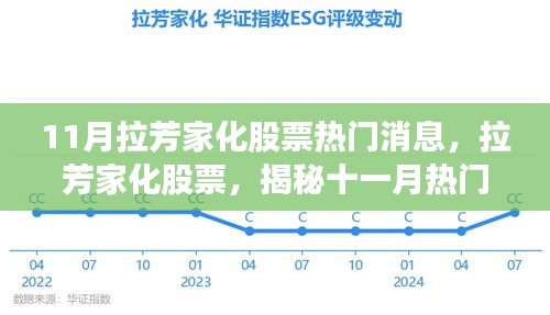 11月拉芳家化股票热门消息，拉芳家化股票，揭秘十一月热门消息背后的故事与地位