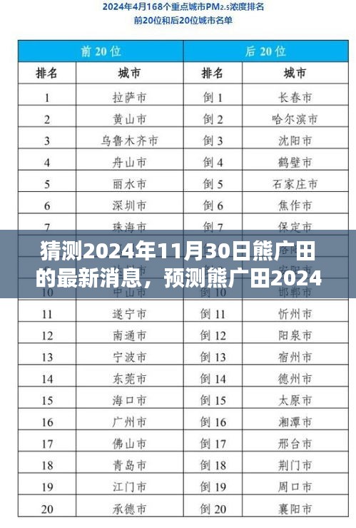 猜测2024年11月30日熊广田的最新消息，预测熊广田2024年11月30日的最新动态