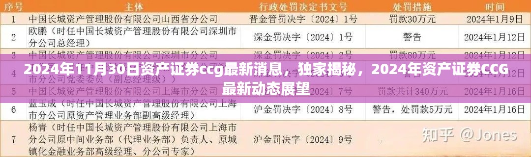 独家揭秘，2024年资产证券CCG最新动态展望与消息更新