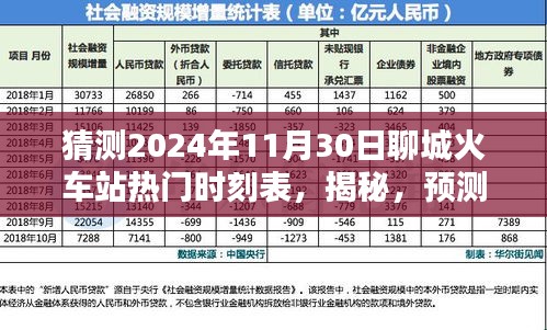 揭秘预测，2024年11月30日聊城火车站热门时刻表及出行规划指南