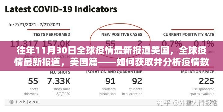 全球疫情最新报道美国篇，疫情数据获取与分析指南（初学者与进阶用户必读）