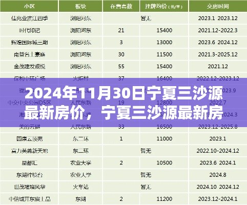 宁夏三沙源最新房价报告，深度解析住宅特性与用户体验（2024年11月30日）