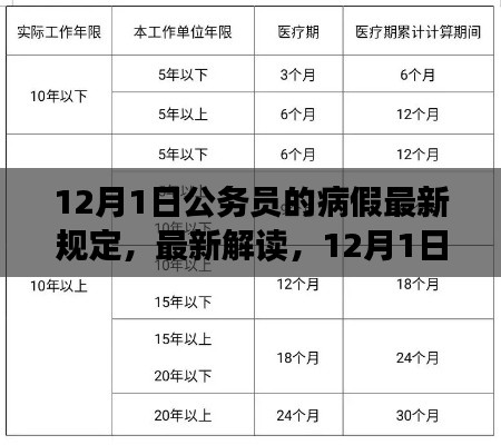 12月1日公务员的病假最新规定，最新解读，12月1日公务员病假规定全面更新