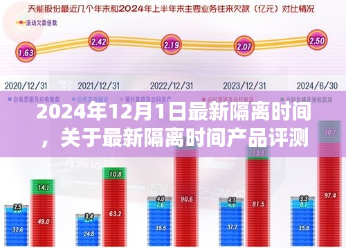 最新隔离时间产品评测，体验、对比与深度分析（2024年隔离时间版）