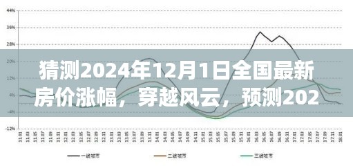 揭秘未来风云变幻，预测2024年12月全国房价涨幅波澜起伏