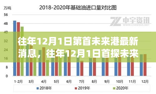 往年12月1日深度探索未来港，最新消息与解读