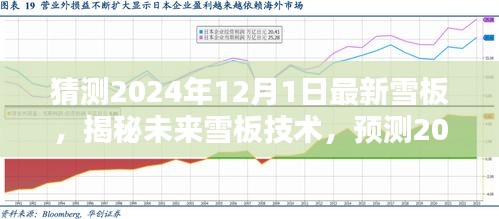 揭秘未来雪板技术趋势，预测2024年雪板新趋势与最新雪板猜想雪板创新揭秘雪板未来展望