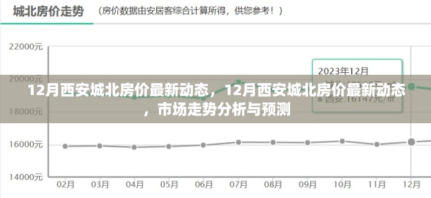 12月西安城北房价动态及市场走势分析与预测