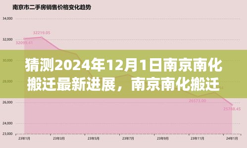 揭秘南京南化搬迁最新进展，智能科技重塑化工巨头新面貌（2024年预测）