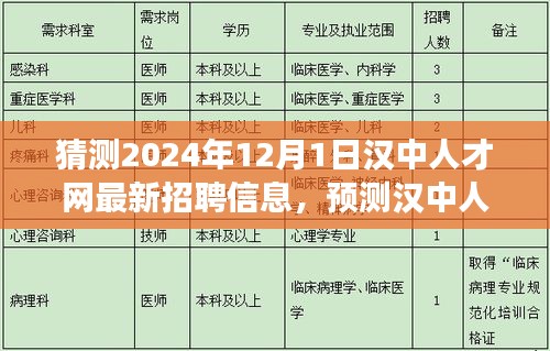 汉中人才网2024年最新招聘趋势展望，预测汉中人才网招聘信息动态更新及展望（附日期）