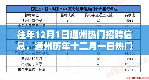 探寻人才汇聚背后的故事，通州历年十二月一日热门招聘回顾与展望