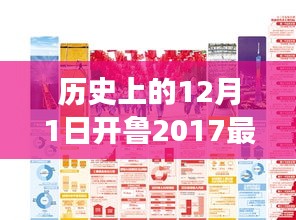 探寻职场新机遇，开鲁最新招聘信息重磅发布，历史上的今天与未来展望