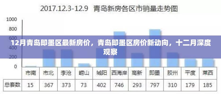 青岛即墨区房价动态，十二月深度观察与最新动向