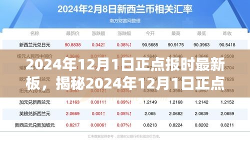 揭秘，科技与生活的新融合——2024年12月1日正点报时最新板动态更新