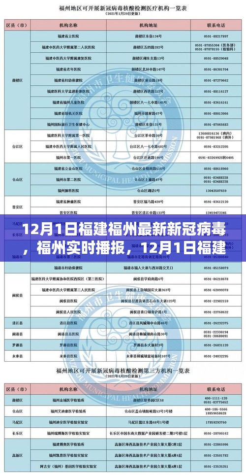 福州新冠病毒最新动态，实时播报