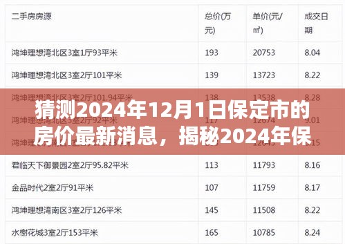 揭秘保定市房价走向，预测未来趋势分析与预测，到2024年保定房价最新消息揭晓！