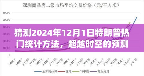 2024年视角，特朗普热门统计方法预测与未来重塑